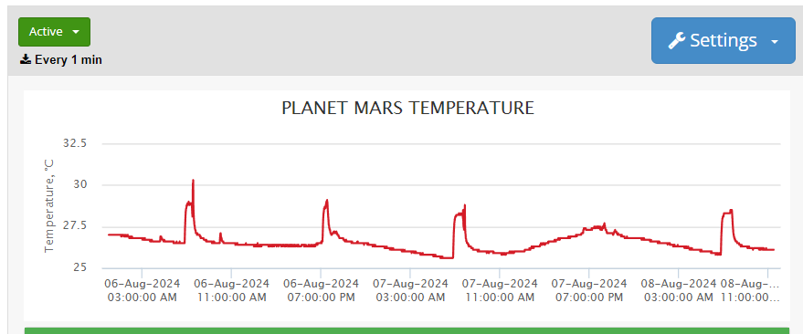 iSocket Historical Temperature Data (HTD)